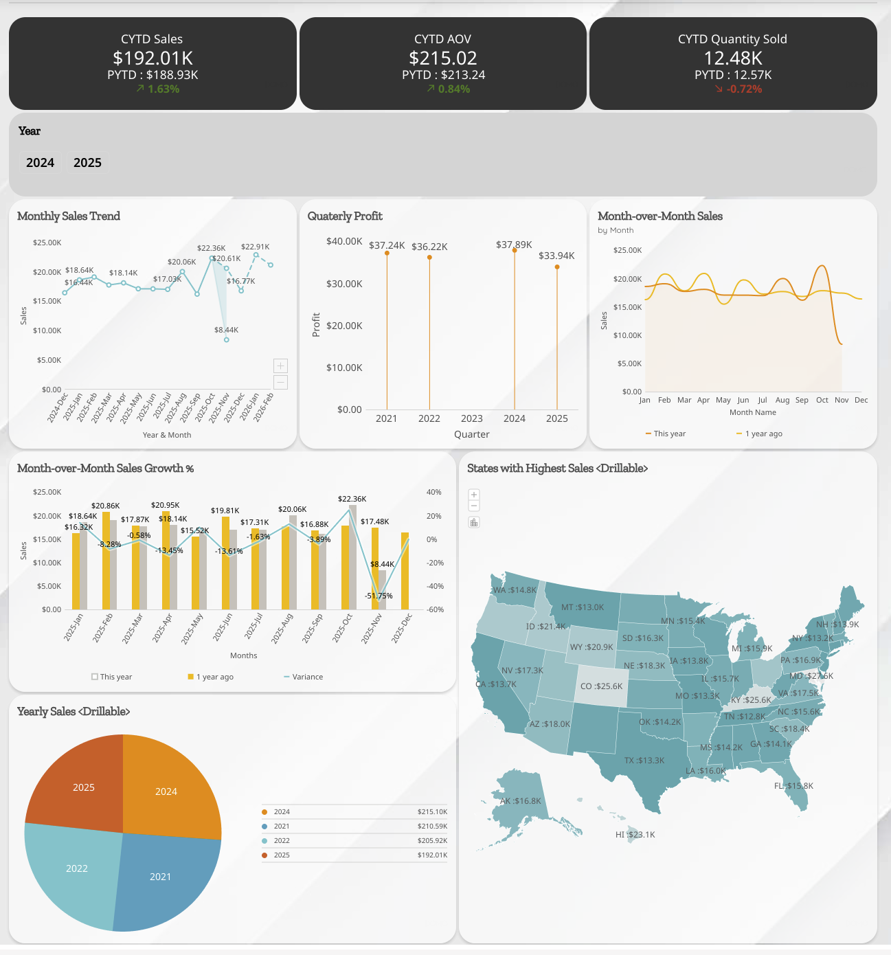 SEO Dashboard